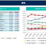 ターゲットの転職理由が分かれば、求人の打ち出しが決まる!