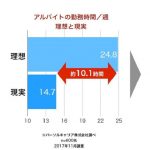 シフトが埋まらないと悩んでいる店長様必見!学生の本音。