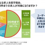 求職者は上から何件までを閲覧するのか?